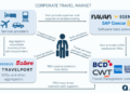 Corporate Travel Program: Guide and Corporate Booking Tools
