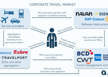 Corporate Travel Program: Guide and Corporate Booking Tools