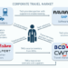 Corporate Travel Program: Guide and Corporate Booking Tools